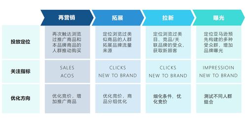 4kmiles SD廣告托管服務 打造高效廣告管理解決方案